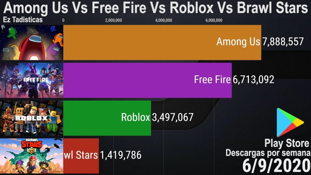 Cuántas descargas tiene Free Fire en la Play Store